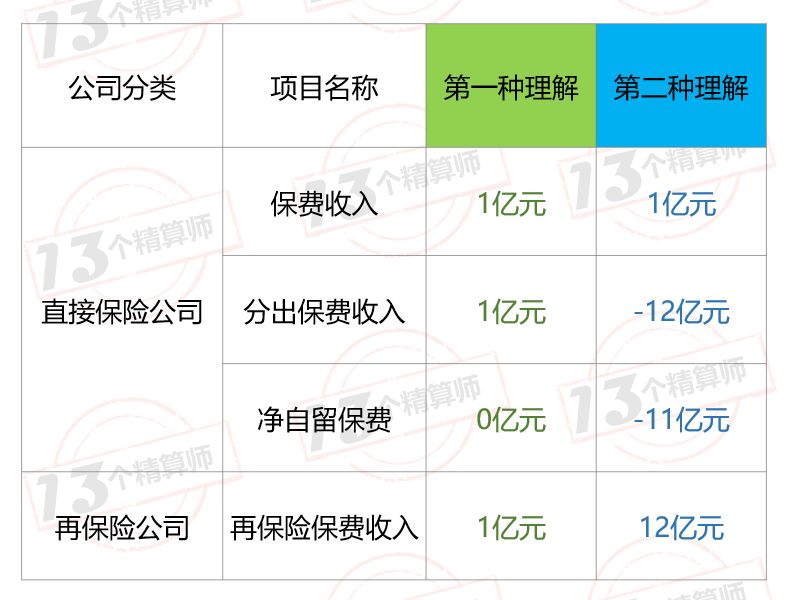IFRS 17 中的再保险那些事(1~3)