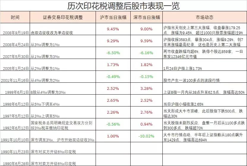 印花税立法牵动人心 还有减免空间吗?|税收_新