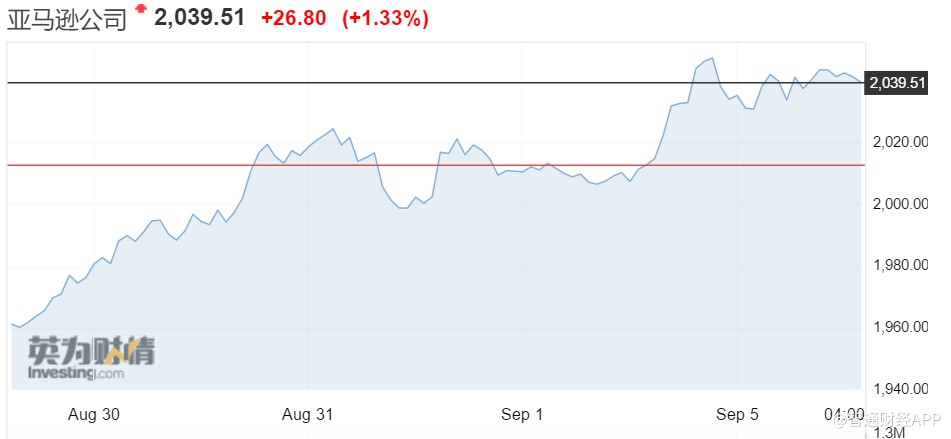 实时股价是怎么算出来的 P-Yj-hiqtcap4214518.jpg