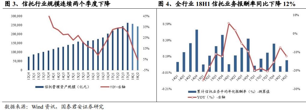 刘欣琦团队】业绩分化加速,稳规模和控风险成