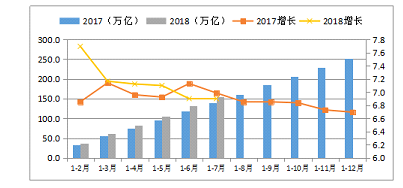 2018ǰ7µҵ