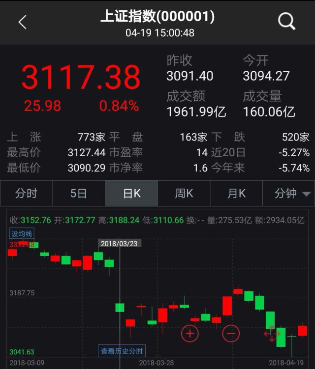 陆股通连续14个交易日净流入 买了什么?卖了什