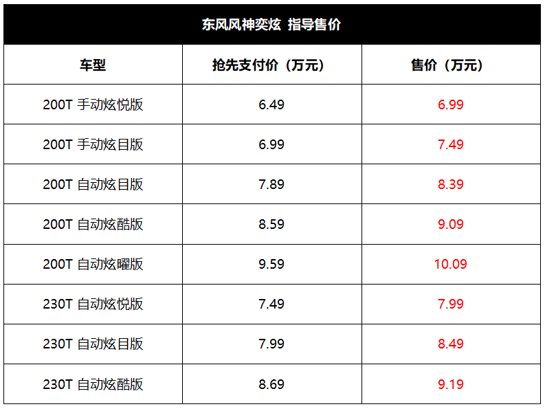 6.99万起，又一台年轻国产家轿上市，这样选最划算！