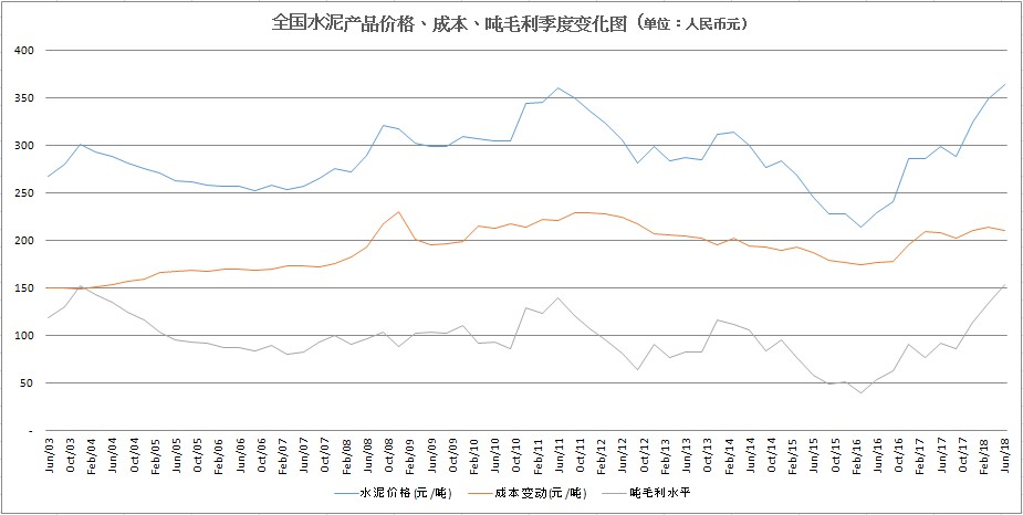 十三五gdp增长率为什么_十三五经济增速目标 31个省GDP增长底线