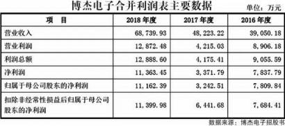 银都娱乐场现金开户 大参林医药集团股份有限公司第二届监事会第三十次会议决议的公告