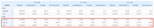 闲和庄娱乐场优惠·黑龙江交通厅朱金玉案牵出3名下属 均因送礼受处