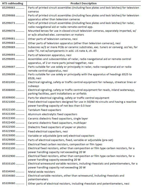 中美贸易摩擦丨美拟对华加税1300多项,涉航空