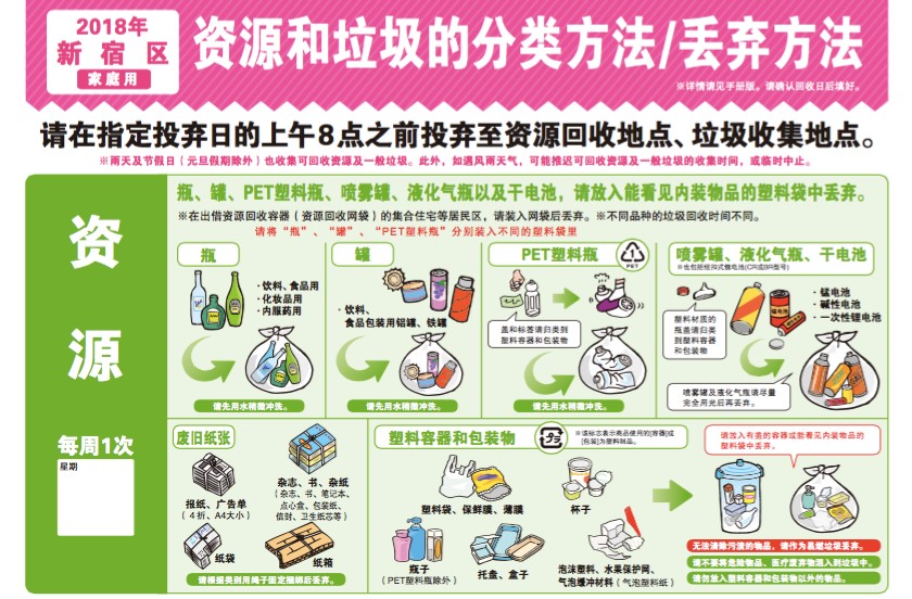 垃圾再生|日本垃圾分类的“一少一多”