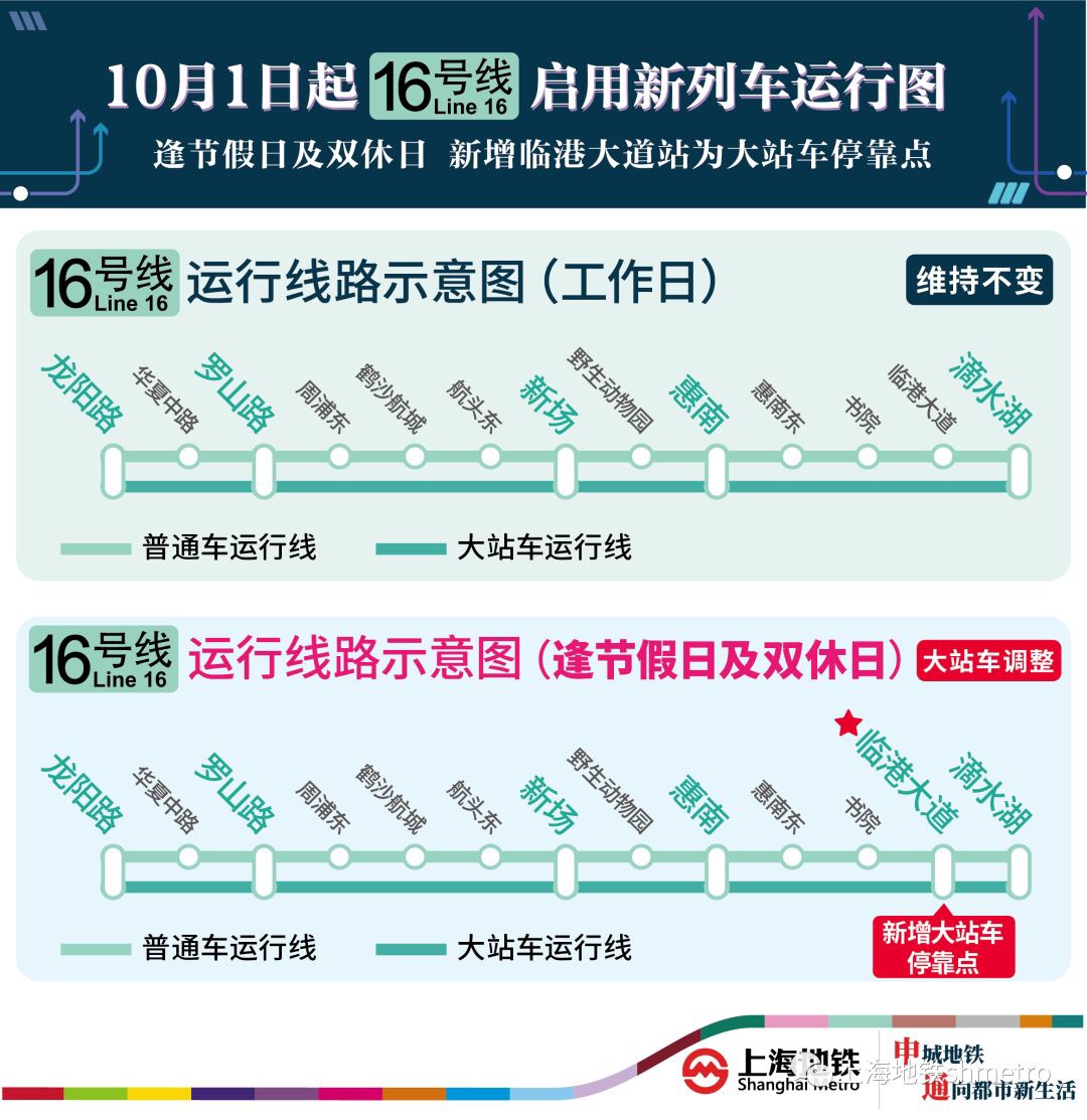 10月1日至5日,上海地铁南京东路站15:30起实施