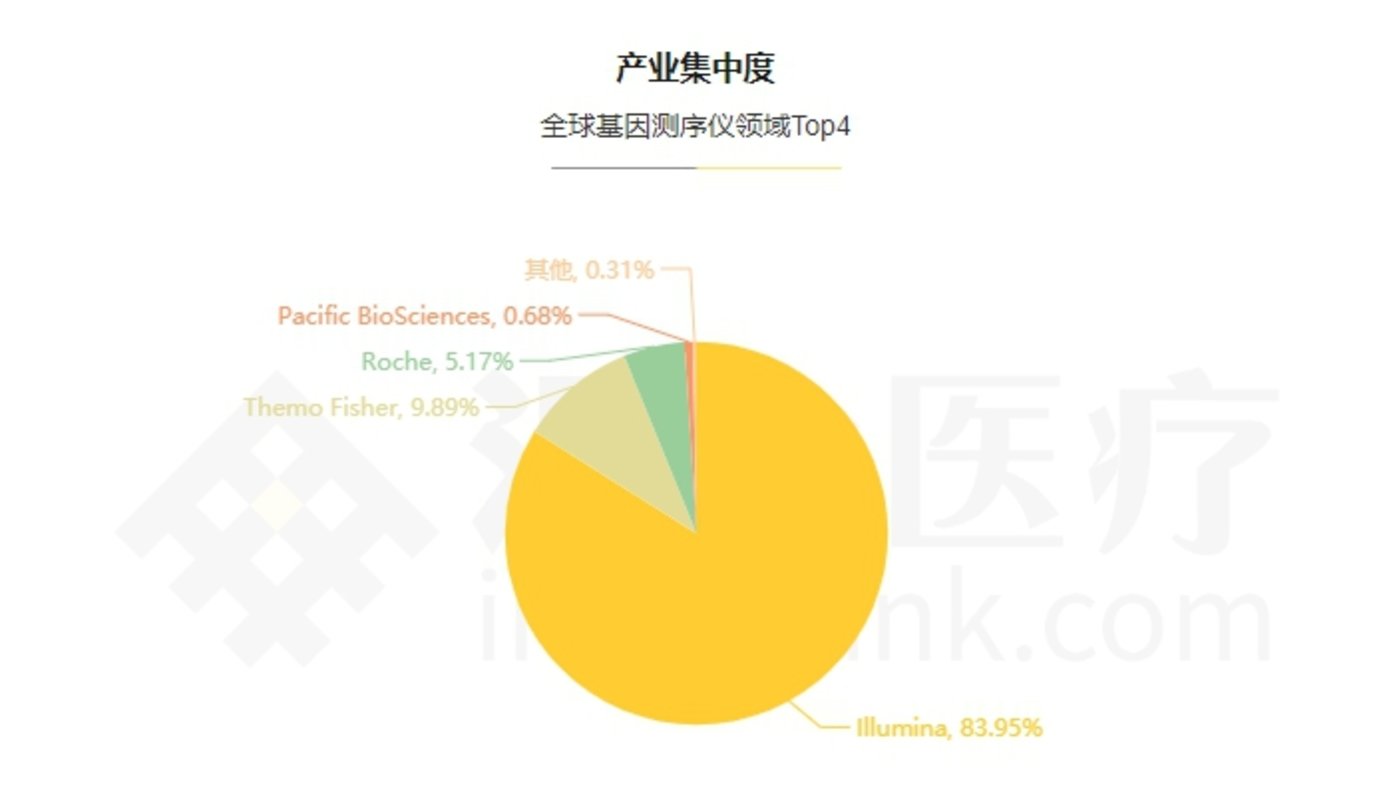 基因测序公司排名_基因测序(3)