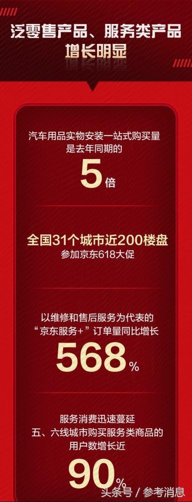 商务部点赞618 无界零售助推线上线下融合发展
