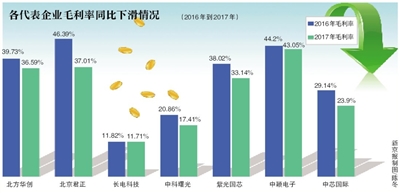 总市值低于美国三巨头 有公司靠政府补助盈利