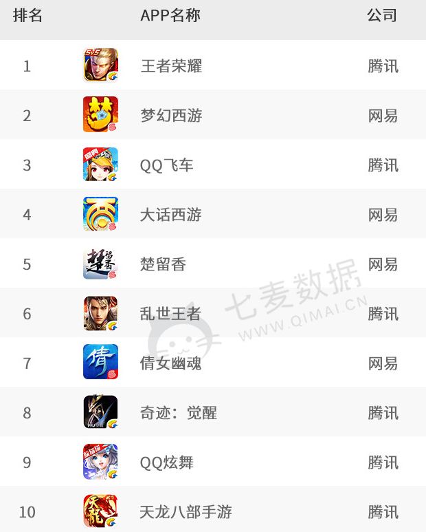 收入证明_2018年腾讯的收入