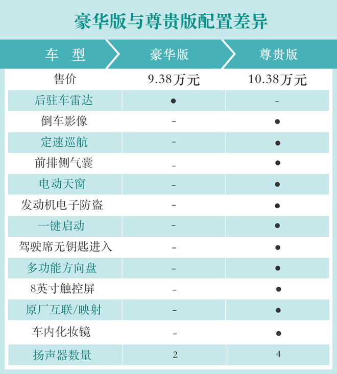 小幅升级也挺香 广汽丰田致炫X配置分析