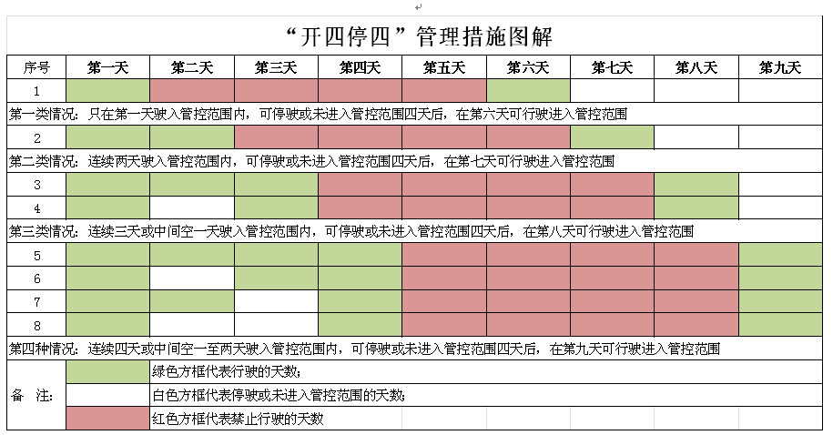 非广州号牌或将开四停四!权威解读看这里!