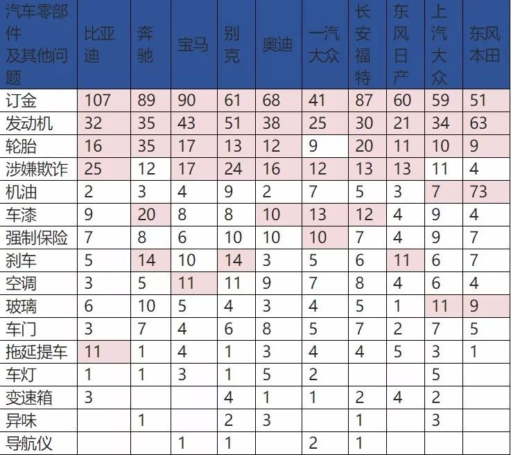 中消协公布2018年汽车品牌投诉量排名，比亚迪位居榜首