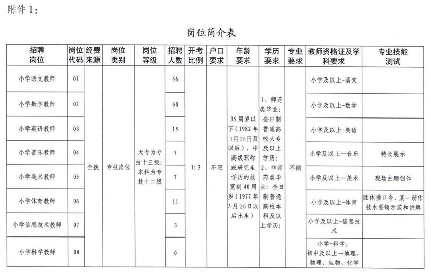 宿迁经开区2018年公开招聘公办学校专任制教师