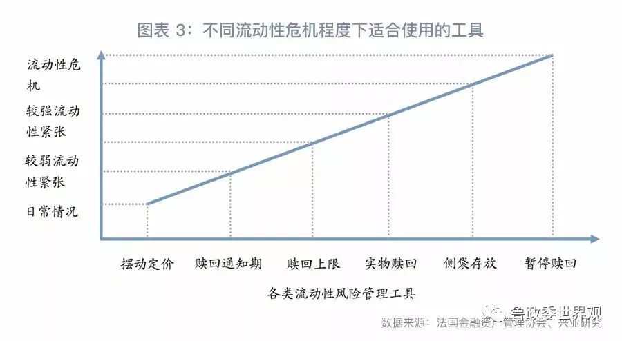 控杠杆:2018年第一季度金融监管回顾与展望