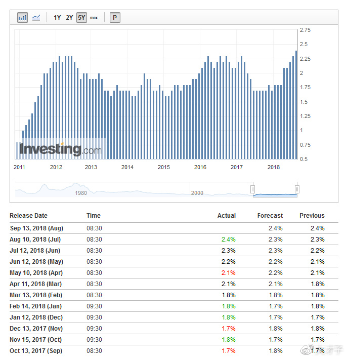 gdp和就业率有什么关系_过去普遍认为经济增长与就业率之间存在正相关关系.越来越多的证据证明.GDP增长.就业增长.就业