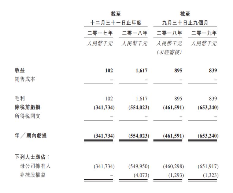 港交所＂云敲锣＂第1家：诺诚健华上市 开盘大涨