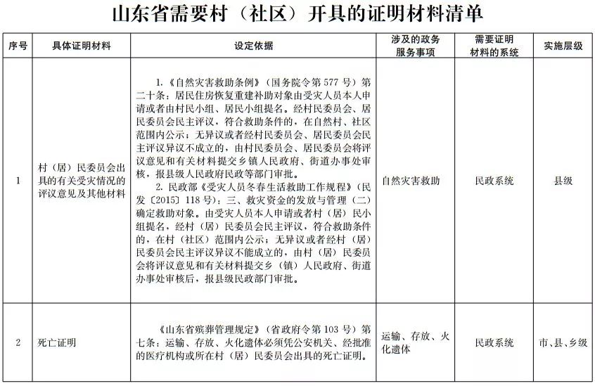 社区可以开农业人口证明吗_流动人口证明样本图片
