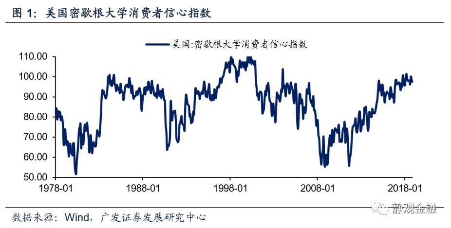 年底拉动个人gdp_个人简历模板(3)