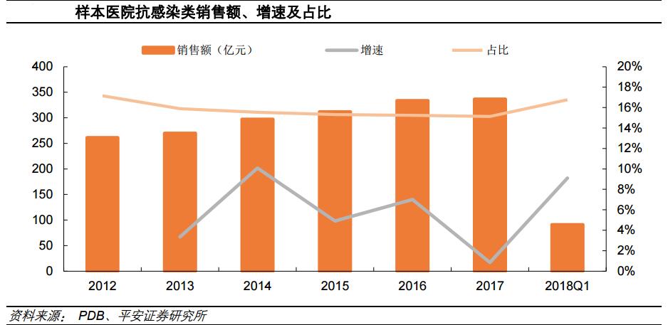 一财研选|医保目录调整品种放量明显,医药行业