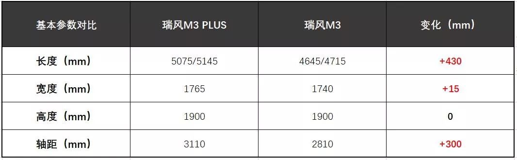 瑞风M3 PLUS VS菱智M5L，谁才是真正的“挣钱小能手，致富大帮手”？