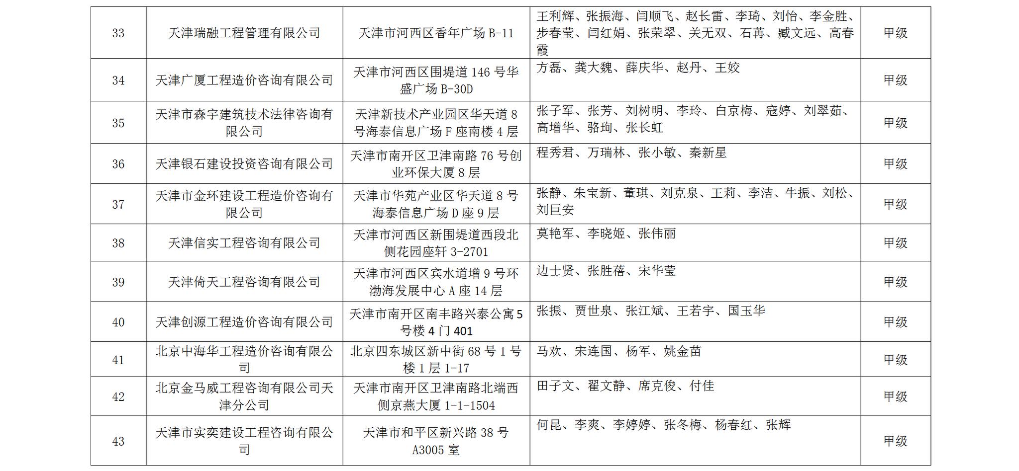 天津人口城市级别_天津各区人口分布图