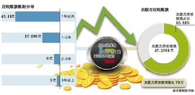 乐视网年报推迟 亏损或超116亿