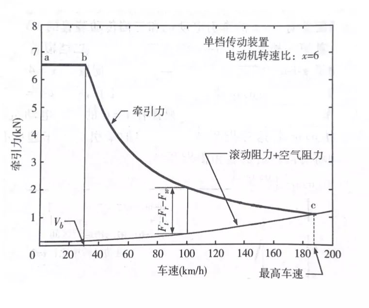 『汤叔解惑』为什么电动车跑高速费电？