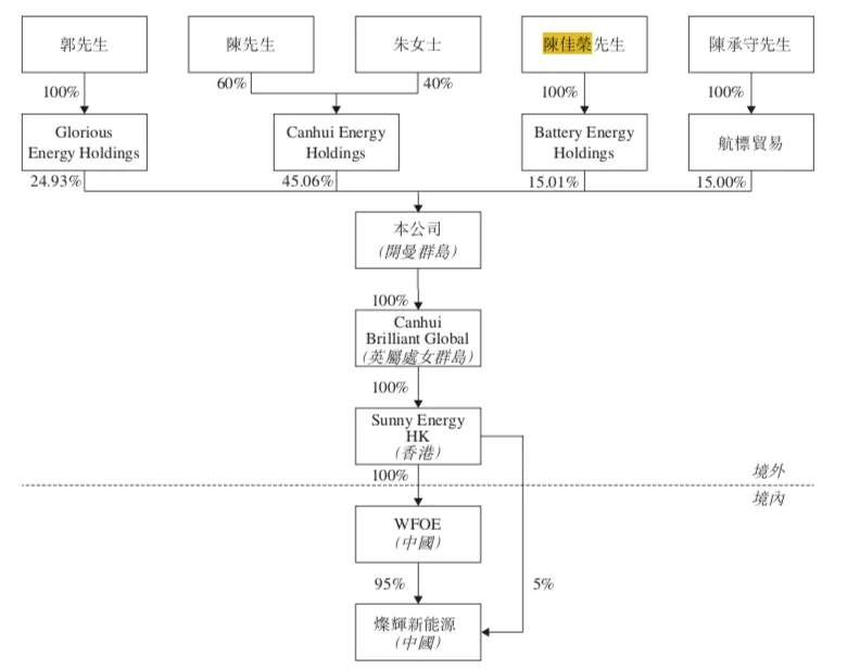 「果博开户缅甸华纳网址」最失败新造车企:8年烧掉30亿,卖了不到万台