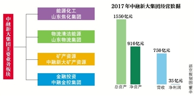 “下半部分调子高一些嘛”。