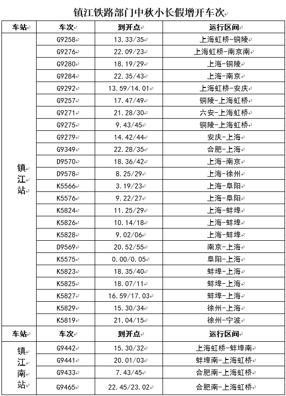 日常图基础上安排增加28趟列车 镇江火车站20