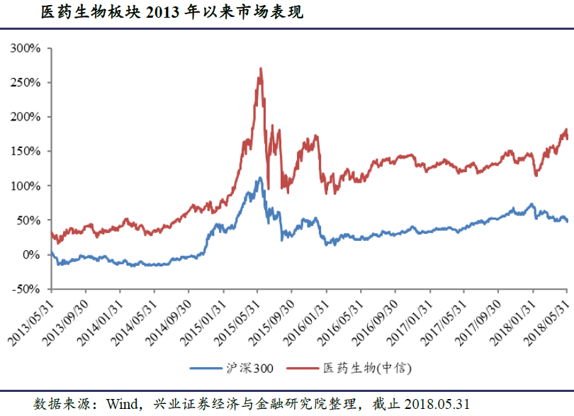 一财研选|后发优势显著,国内生物仿制药望迎来