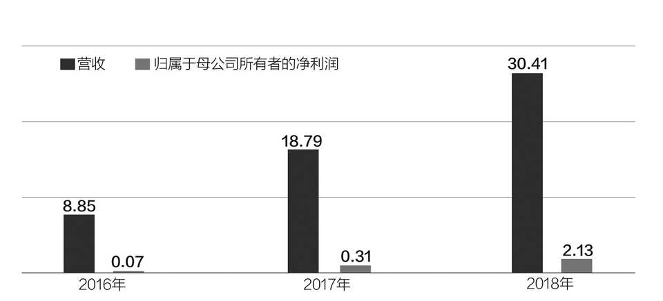 容百科技获科创板首批受理 与多家上市公司有