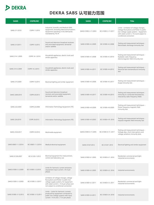 DEKRA 德凯集团通过南非 SABS 审核成为