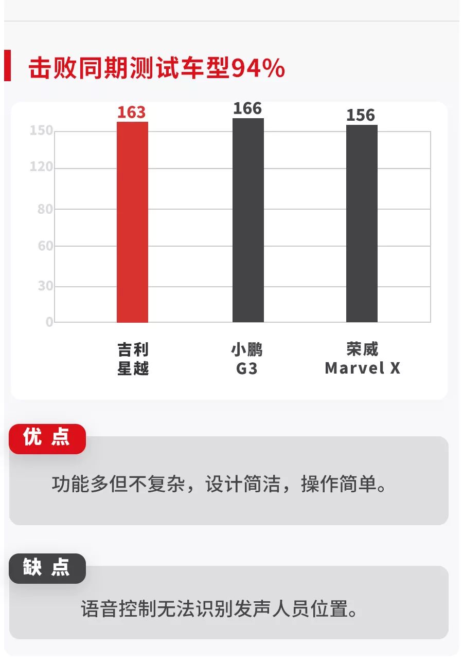 吉利新出的高颜值SUV，配置高大上用起来有什么槽点？