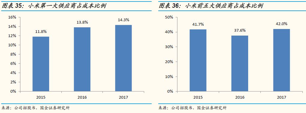 首份减持小米报告 好股票跟好公司的区别(下)