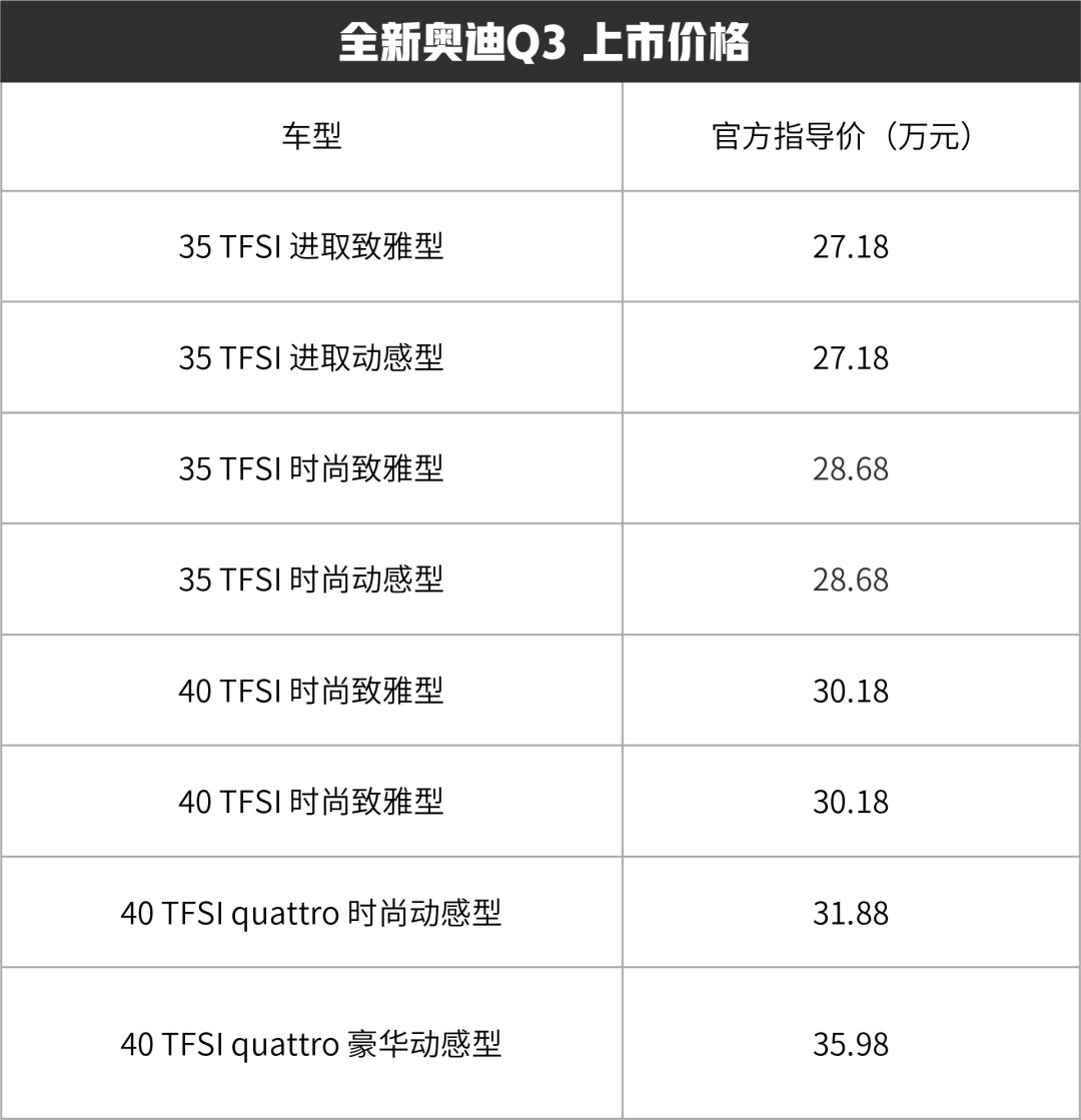 27.18万起,全新一代奥迪Q3刚上市不久,买哪一款最划算?