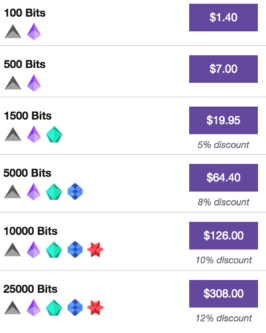 (Bits充值体系和价格,来源:Twitch)