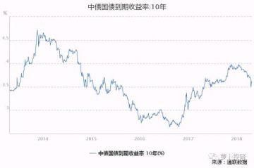 明星研报挖宝：“入摩”倒计时一个月 中国平安大跌是抄底良机？