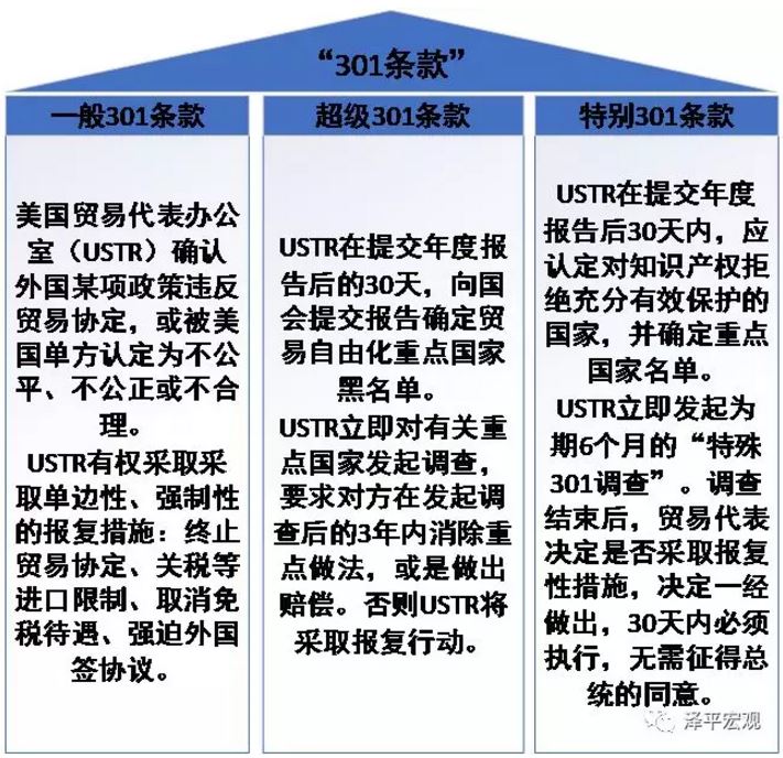 任泽平谈中美贸易战:原因、影响、展望及应对