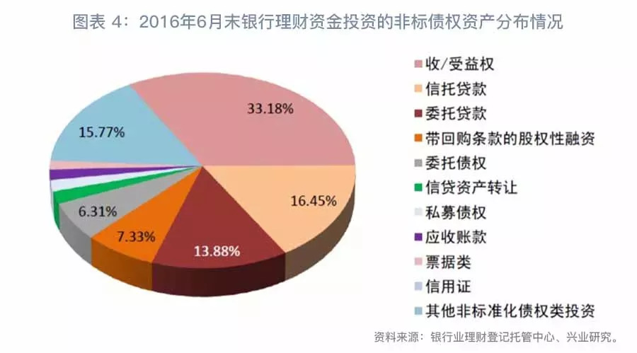 何帆 鲁政委 | 非标的未来:美国私募债权投资监