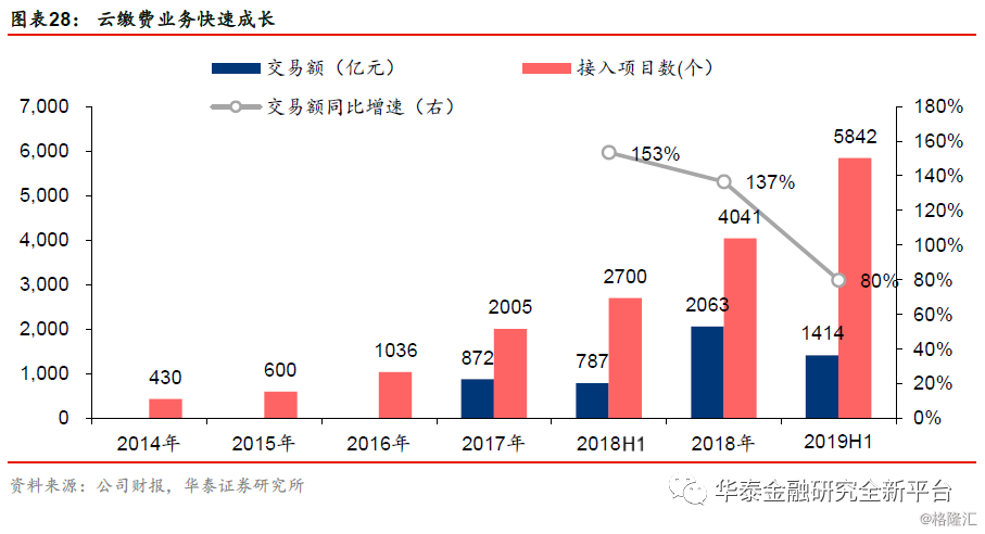 银行运营不良,银行运营不良怎么投诉
