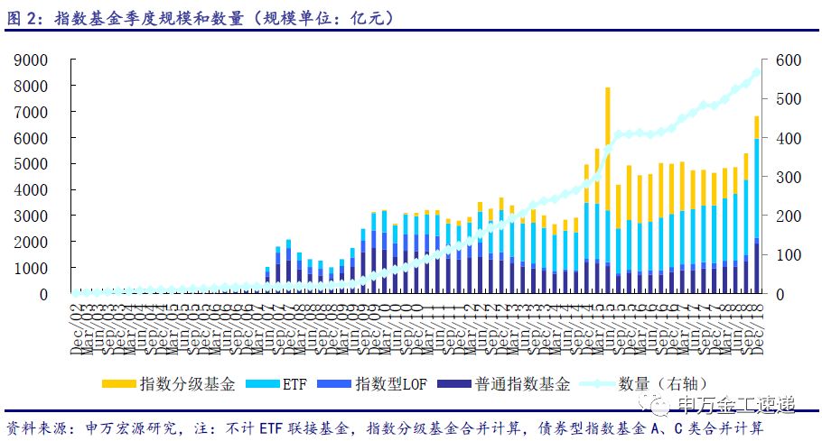 四季度指数基金成立规模大爆发,行业马太效应
