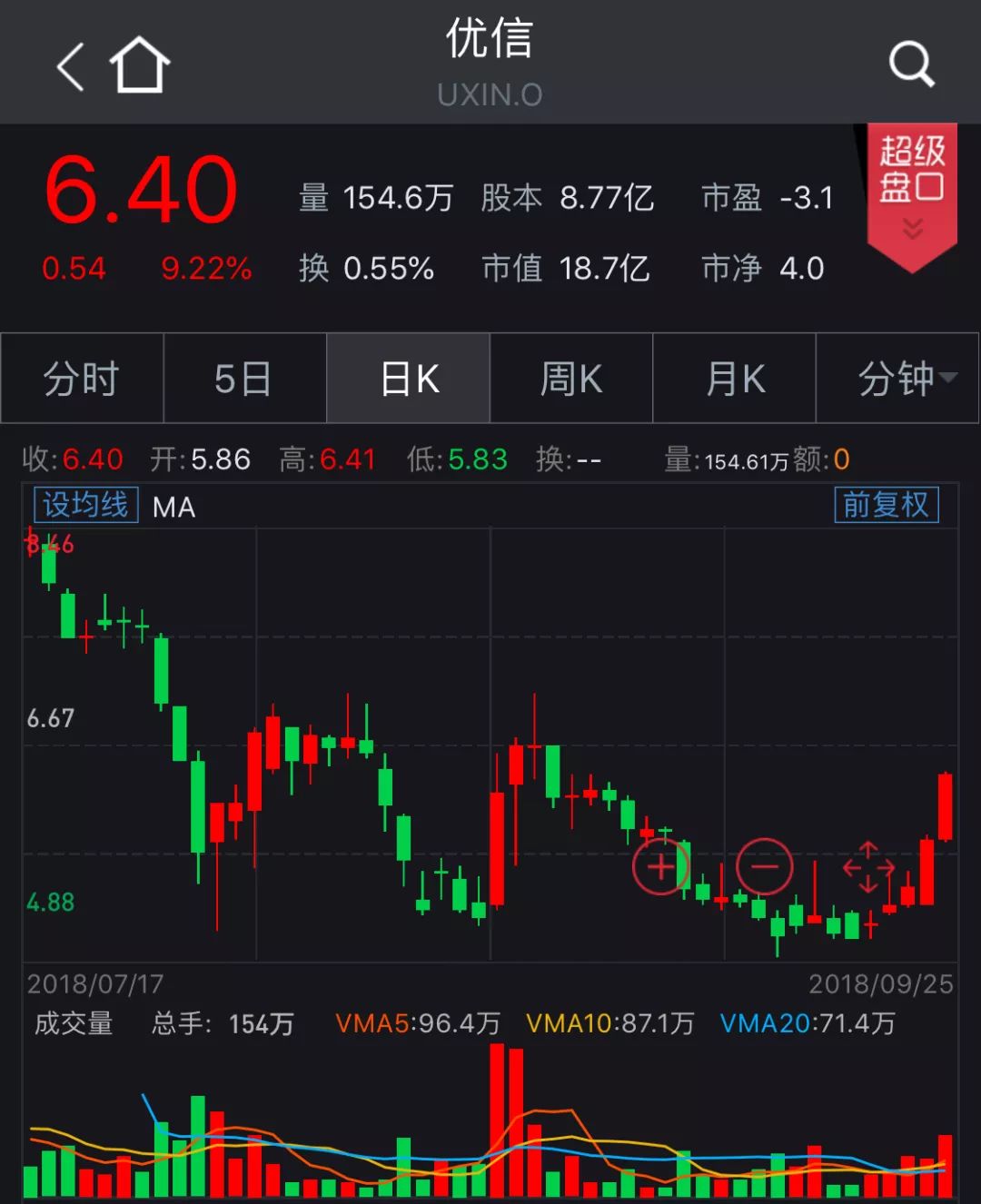 小米上市公司代码 uFKn-hkmwytp1509062.jpg