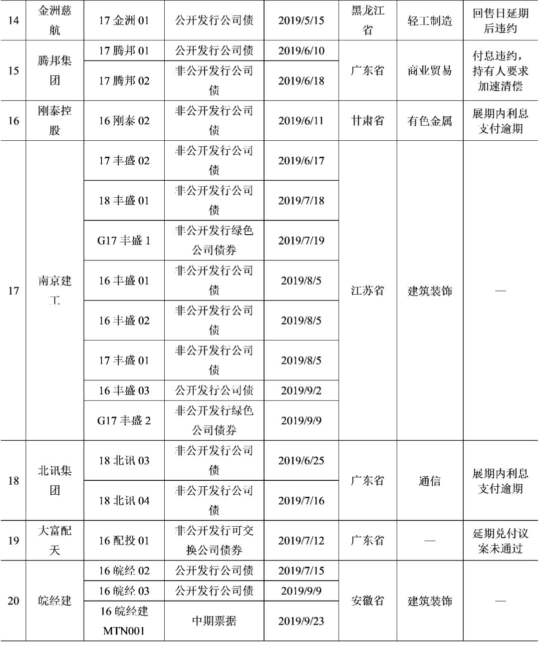 888sunbet,时隔一年降价超3亿 保利25亿竞得闵行浦江商住地