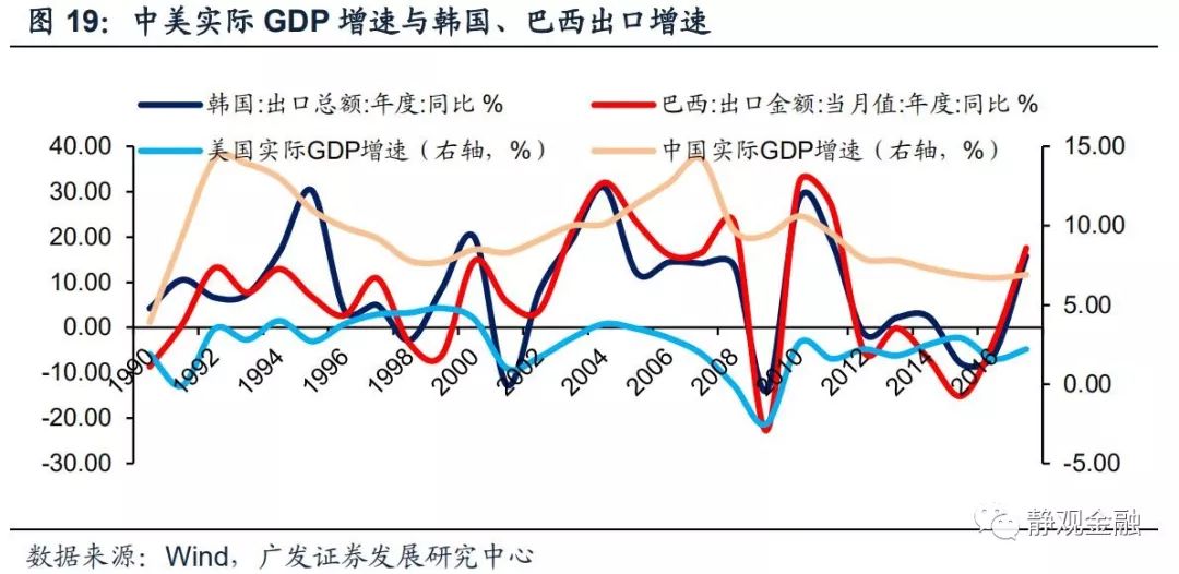 gdp包括金融_罕见 风暴前的狂欢,美国或遭崩盘危机(2)