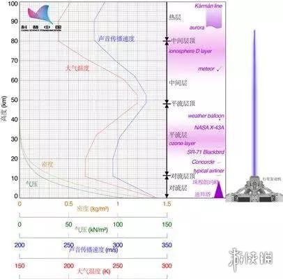 《流浪地球》执行计划对环境破坏和人类的影响巨大